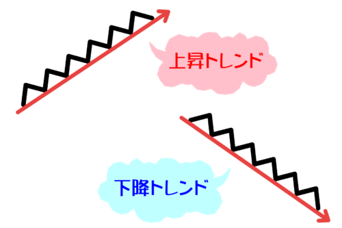 トレンド相場