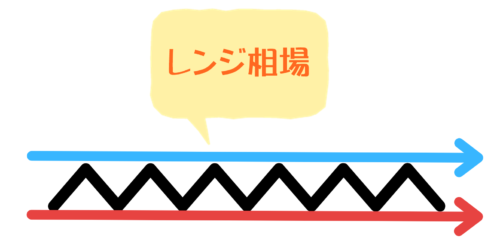 レンジ相場