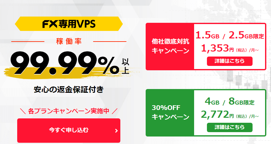 「お名前.com」のVPS