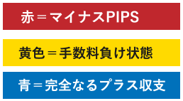 及川圭哉「FXismプロコントローラー改」新機能1：pips表示にスプレッド・スワップ・手数料を反映（♪♪♪、★★★）
