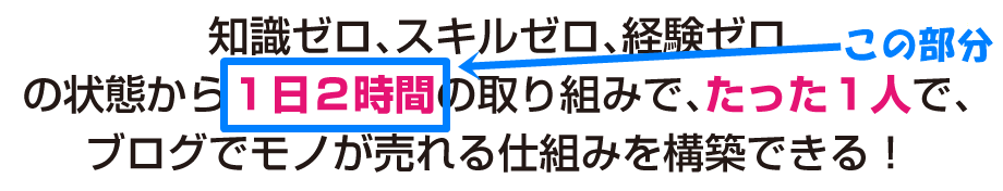仮面ブロガーズプラスの勉強時間