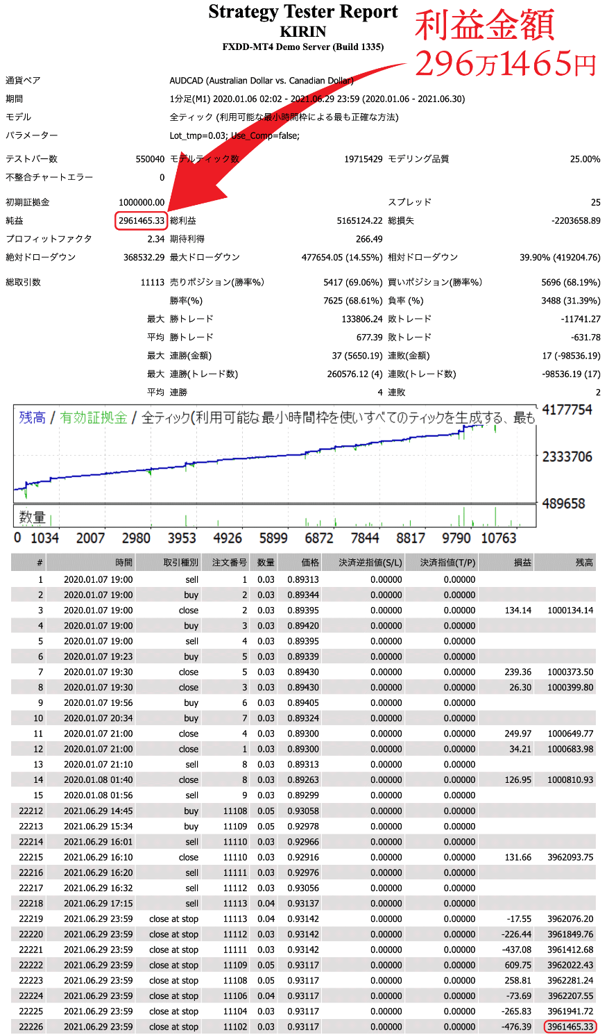 FX自動売買の麒麟(Kirin)は稼げない?ユイが購入した3つの理由