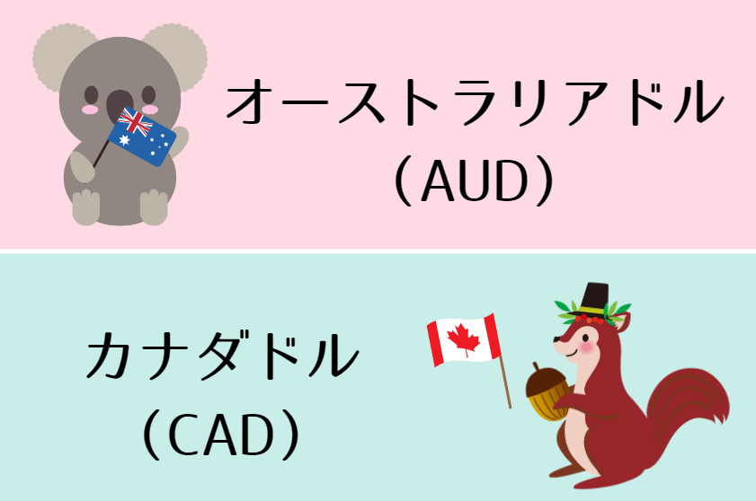 FX自動売買の麒麟(Kirin)の通貨ペア