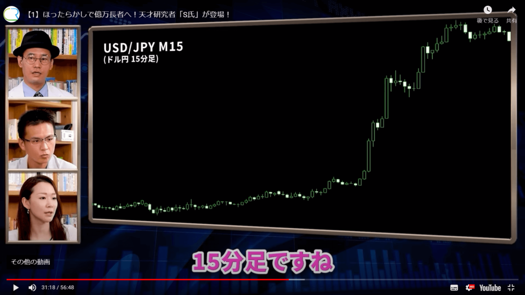 FXブラック・ジャック伝説の通貨ペアと時間足はUSD/JPY（ドル円）の15分足