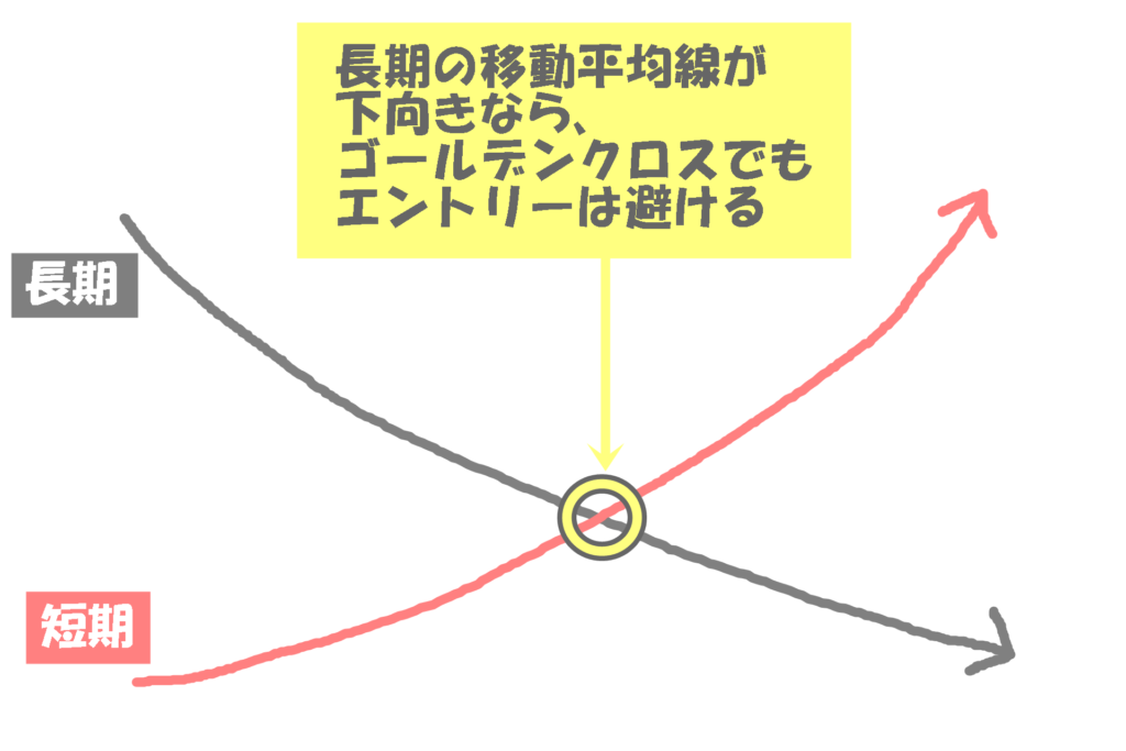 及川さんのFXの移動平均線（MA）の基本シグナル！ゴールデンクロス・デッドクロス
